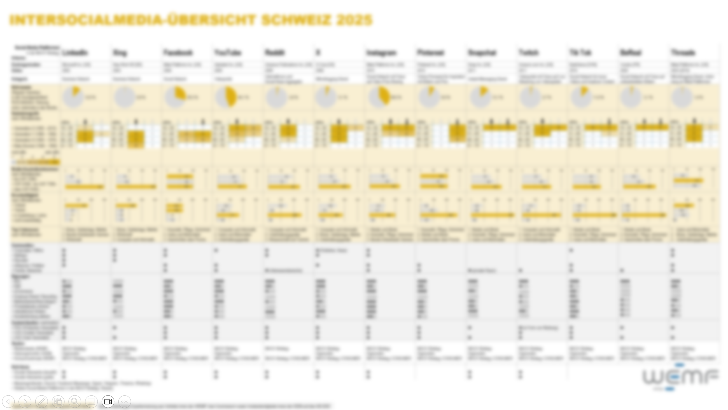 Intersocialmedia_Übersicht_2025_Vorschau
